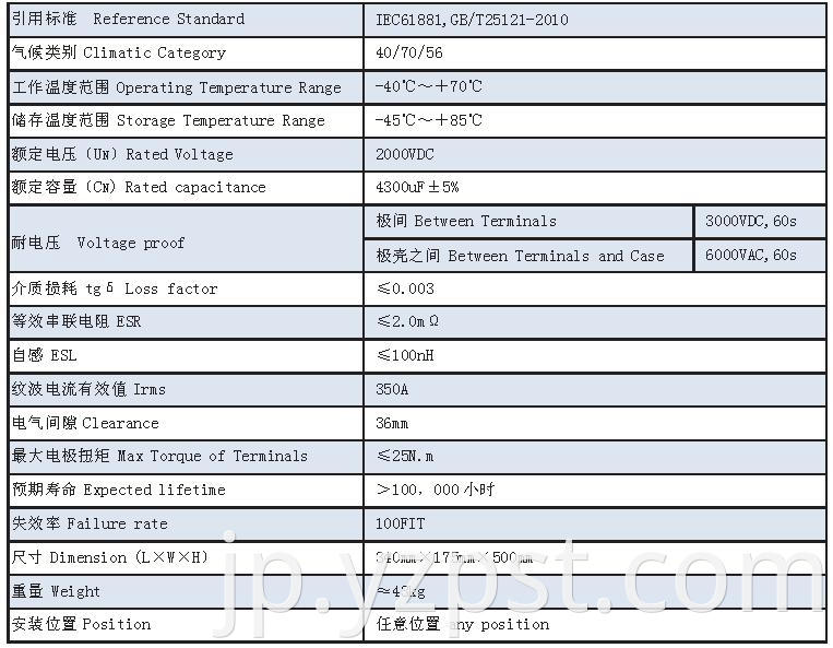 DC-Link capacitor customized 4300VDC